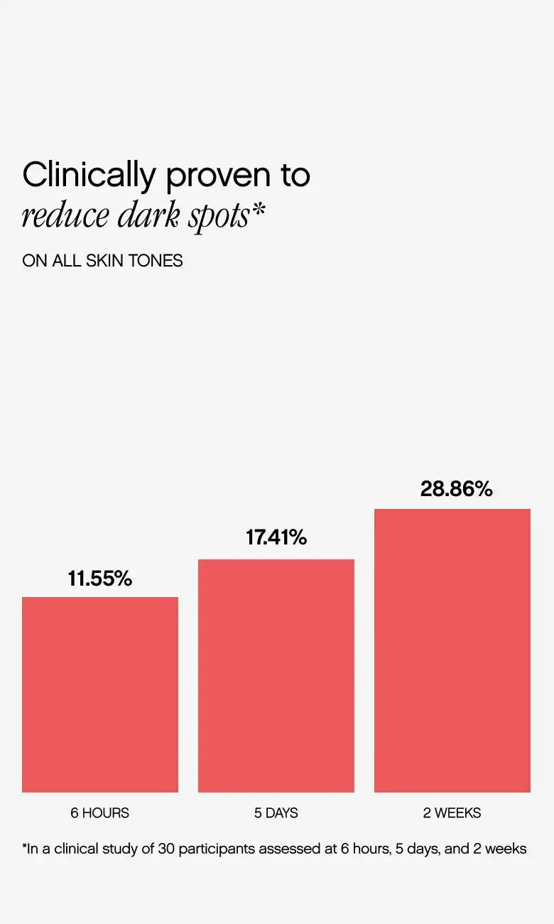 Faded Dark Spot Patches